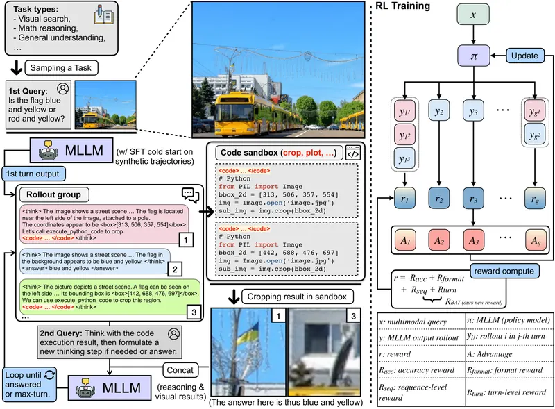 CodeDance.webp